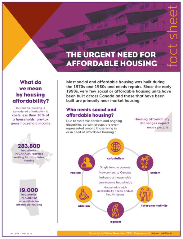 Responding To Community Opposition To Affordable Housing | Civida